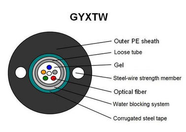 GYXTW مرکزی Loose Tube تک حالت فیبر نوری کابل سیاه پوشش بیرونی رنگ له مقاومت