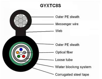 کابل فیبر نوری با طول عمر بالا خود پشتیبانی لوله مرکزی شل شکل 8 GYXTC8S