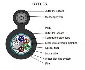 کابل GYTC8S شکل 8 144 هسته خود پشتیبانی کابل فیبر نوری زرهی در فضای باز