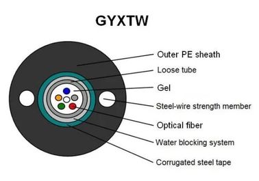 GYXTW کابل فیبر نوری لوله گشاده مرکزی مقاومت بالا در برابر هیدرولیز با پوشش بیرونی PE