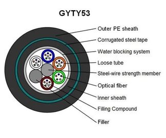 ارتباطات GYTY53 کابل زره ای فیبر نوری سازه بزرگ هسته