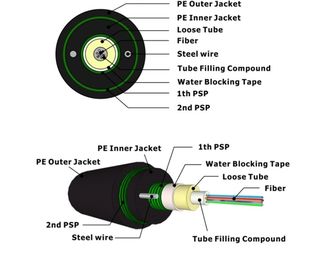 72 هسته کابل فیبر نوری زرهی GYTS53 Direct Buried Stranded Loose Tube Armored Cable