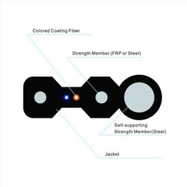 GJYXCH 2 Core FTTH Drop Cable Single Mode شکل 8 شکل