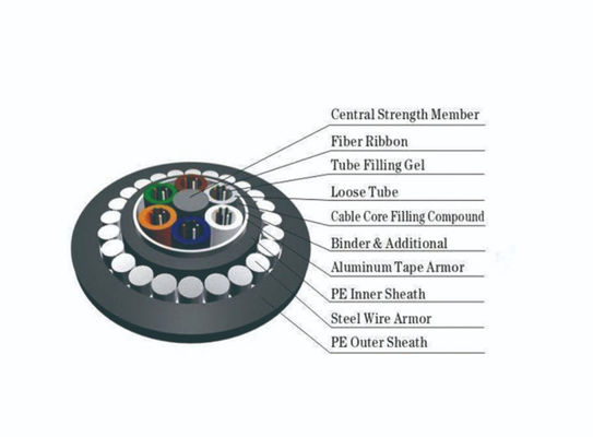 HDPE دو غلاف GYTA53/GYTS53 Single Mode زره پوش در مورد کابل فیبر نوری مستقیم در فضای باز