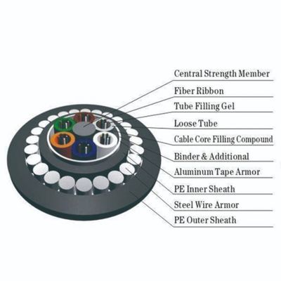 HDPE دو غلاف GYTA53/GYTS53 Single Mode زره پوش در مورد کابل فیبر نوری مستقیم در فضای باز