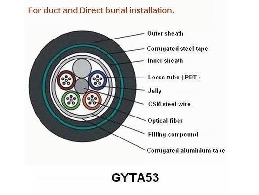 کابل فیبر نوری فضای باز GYXTW برای سیستم شبکه محلی غلاف بیرونی PE SM