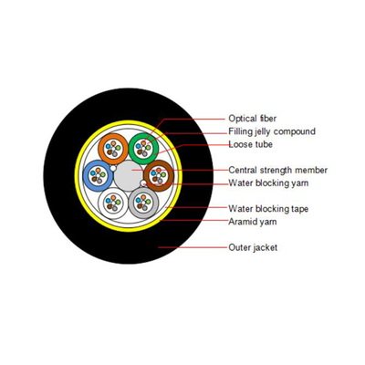 خرید کابل فیبر نوری کابل ADSS FRP مشکی تک غلاف HDPE Aerial